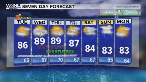 Skilling: Sunny, warm before clouds arrive Tuesday night